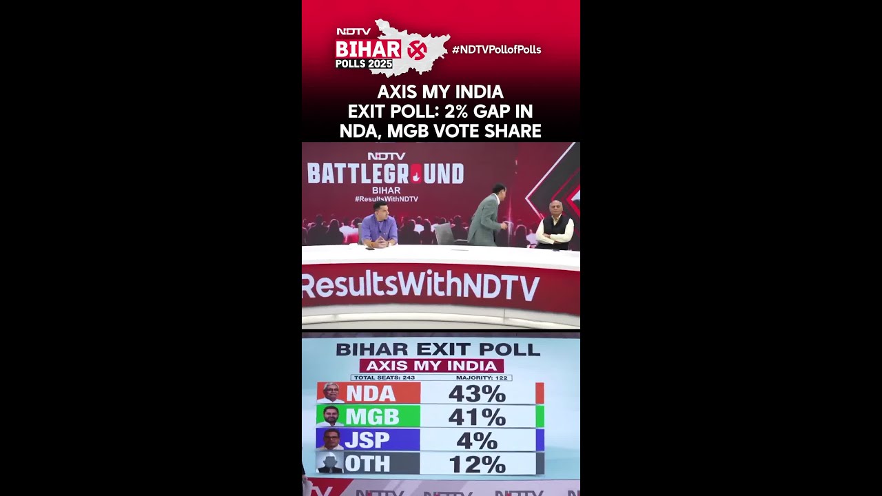 Bihar Exit Poll 2025: Close Race with 2% Gap 🗳️