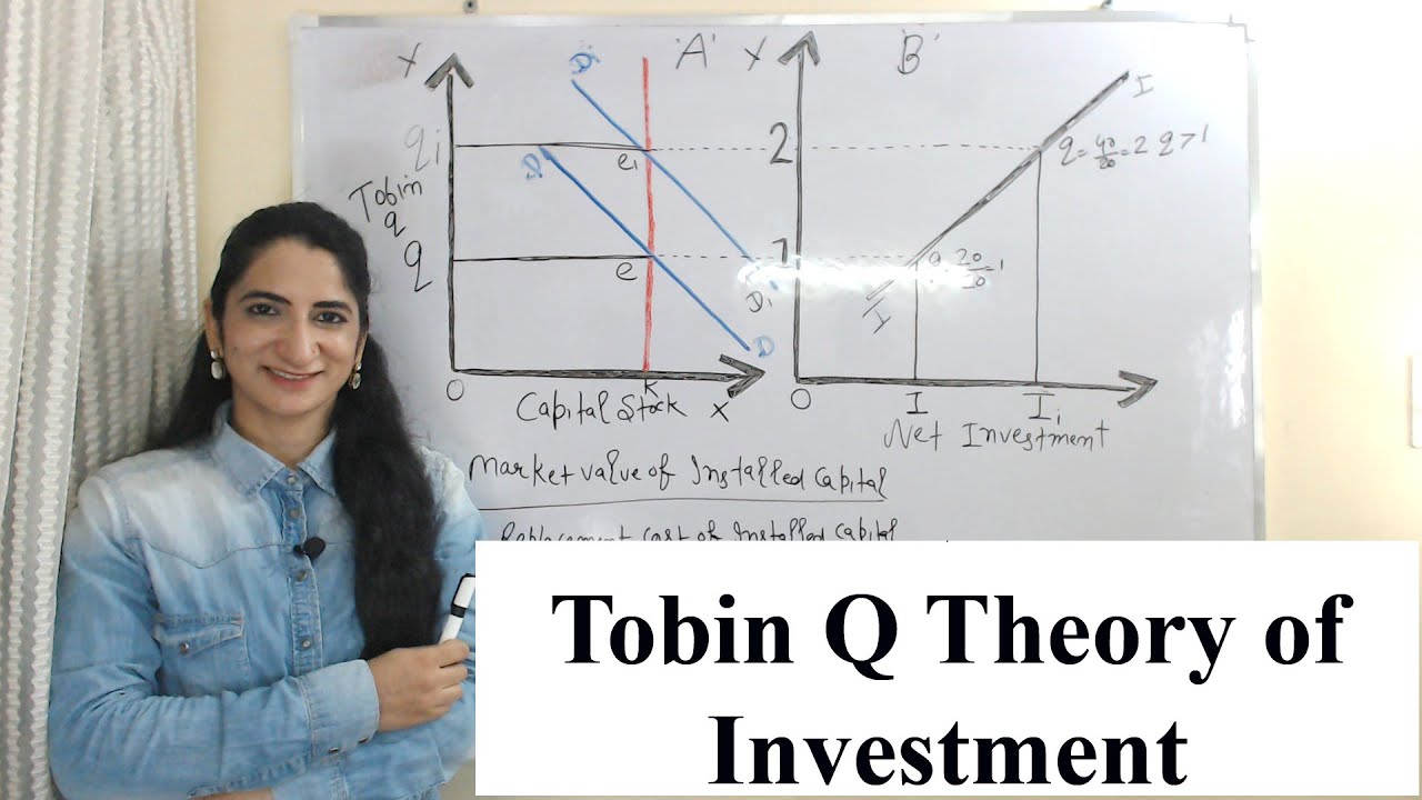Tobin's Q Theory of Investment 📈