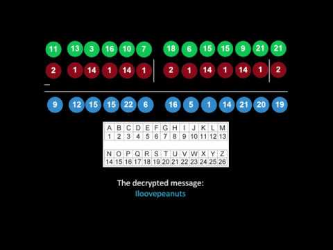 Vigenere Cipher Explained (with Example)