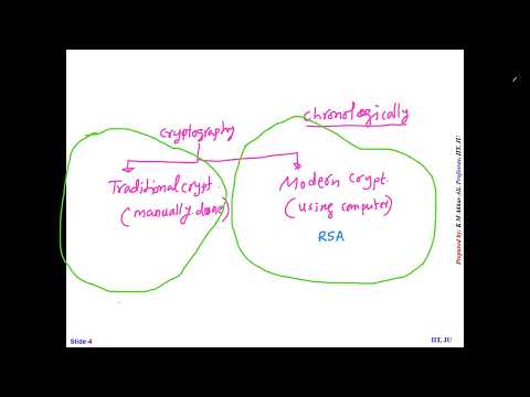 Traditional Substitution Ciphers