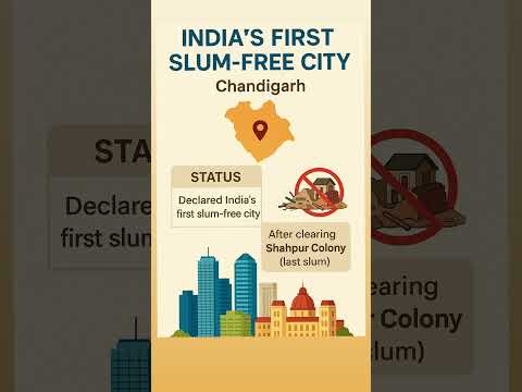 India’s First Slum-Free City 🏙️ | Chandigarh Declared Slum-Free 2025 | Current Affairs Update