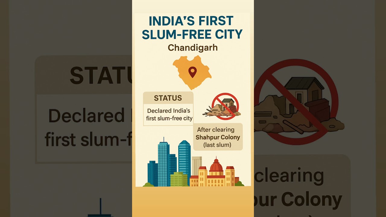 Chandigarh Declared India’s First Slum-Free City by 2025 🏙️
