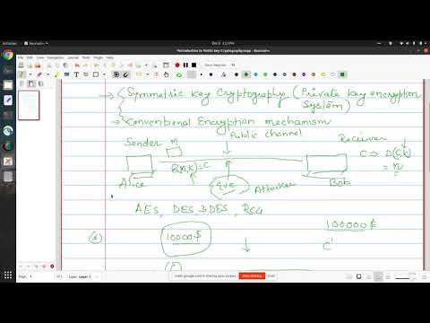 CNS Lecture 34 : Introduction to Public Key Cryptography