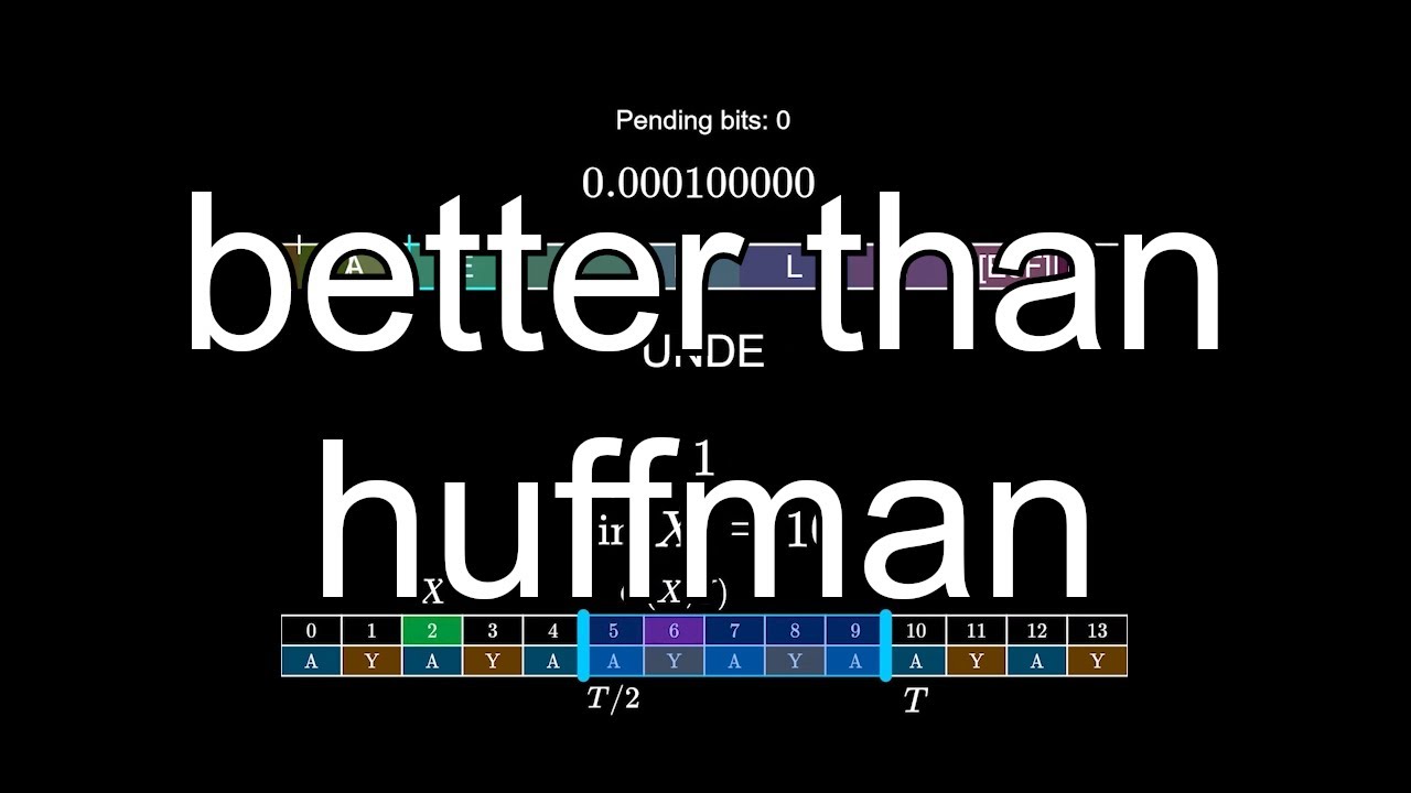 Unlocking Smaller Image Files: The Power of Advanced Compression Algorithms 📸