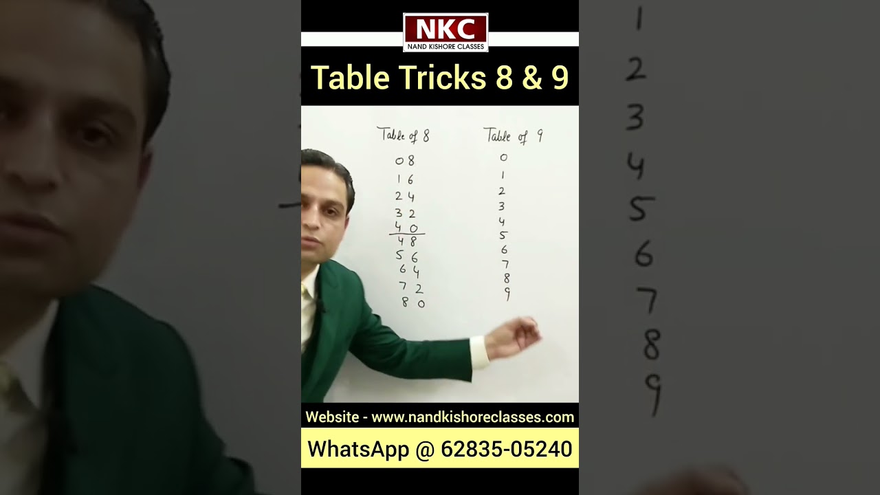 Multiplication Table Tricks: Easy Writing Methods and Learning Tips