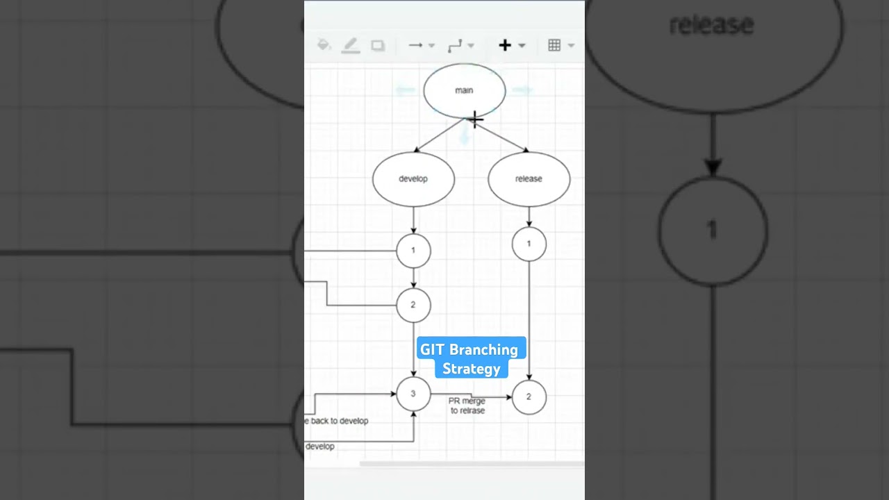 Git Branching Strategy for Beginners 🚀