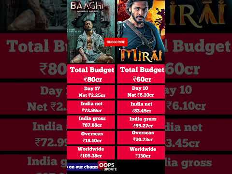 Baaghi 4 Vs Mirai Movie 17th Day collection Worldwide, #TigerShroff #sanjaydutt #tejasajja