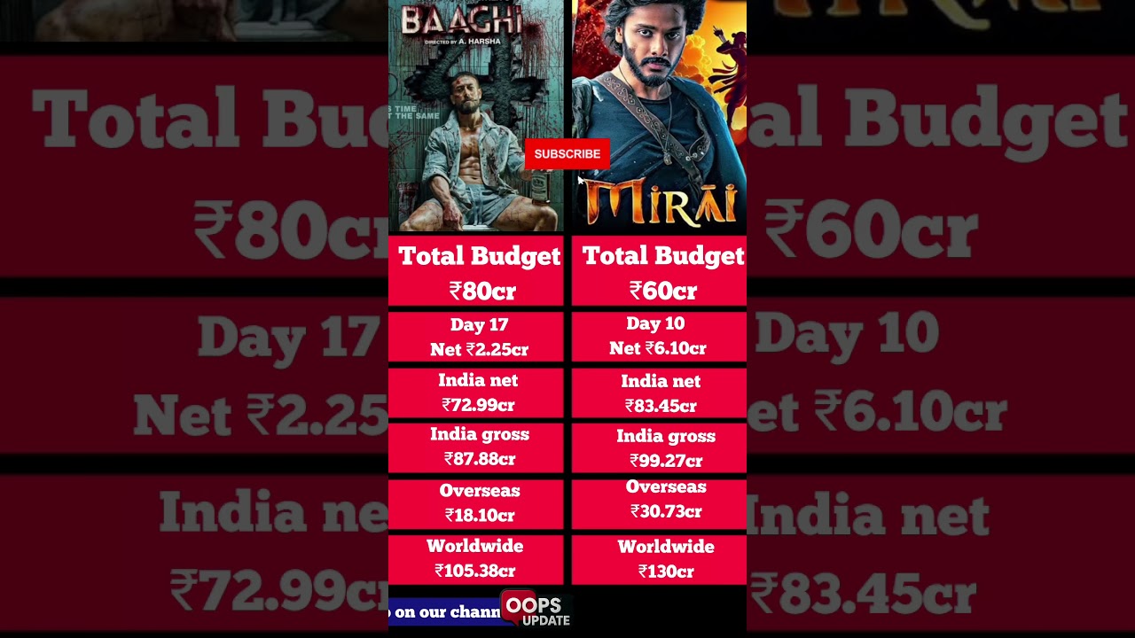Baaghi 4 & Mirai 17th Day Worldwide Collections 💥