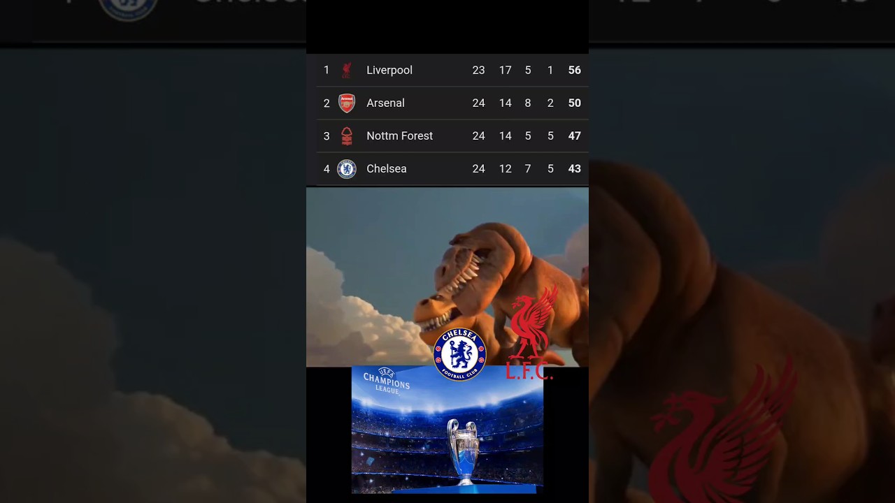 Premier League 24/25 Top 4: Liverpool, Chelsea & Nottingham Forest Meme