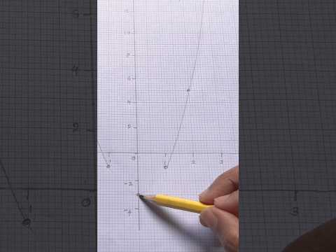 āļ´āļģāˇāˇāļŊāļē āļąāˇāˇāˇāļģāˇāļ¯āˇāˇ āļ
āļŗāˇāļ¸āˇ đą Grade 10 How to draw Parabola using ruler āˇāļāˇâāļģ āļ´āˇâāļģāˇāˇāļāˇāļģ wakra prasthara