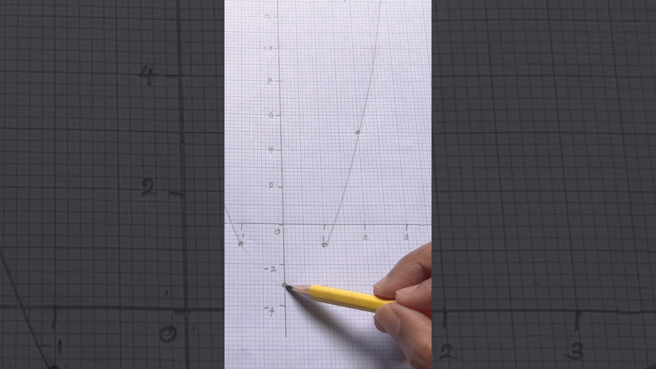 Grade 10: How to Accurately Draw a Parabola Using a Ruler