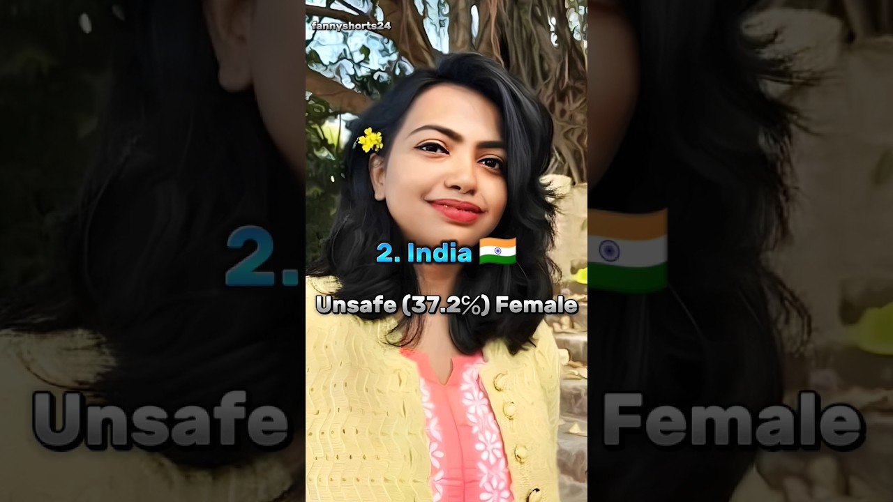 Top 10 Countries Most Dangerous for Women 🌍