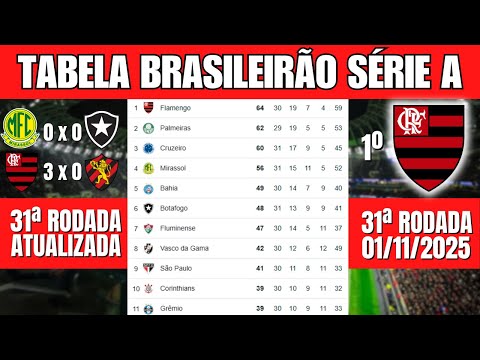 TABELA DO BRASILEIRÃO 2025 – RODADA ATUALIZADA HOJE | CLASSIFICAÇÃO DO BRASILEIRÃO SÉRIE A