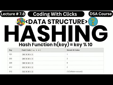 Hashing in Data Structure - Hashing in DSA - Hash Table - Hash Function - Collisions - Load Factor