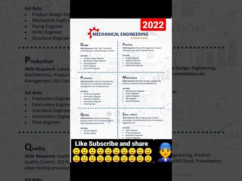 Career Guide in Mechanical 2022 ? 😅Which is best department. @EngineeringDecode
