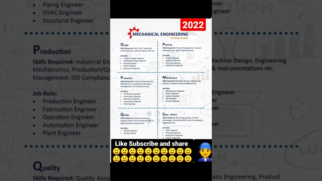 Ultimate Mechanical Engineering Career Guide 2022 ๐ | Best Departments & Opportunities