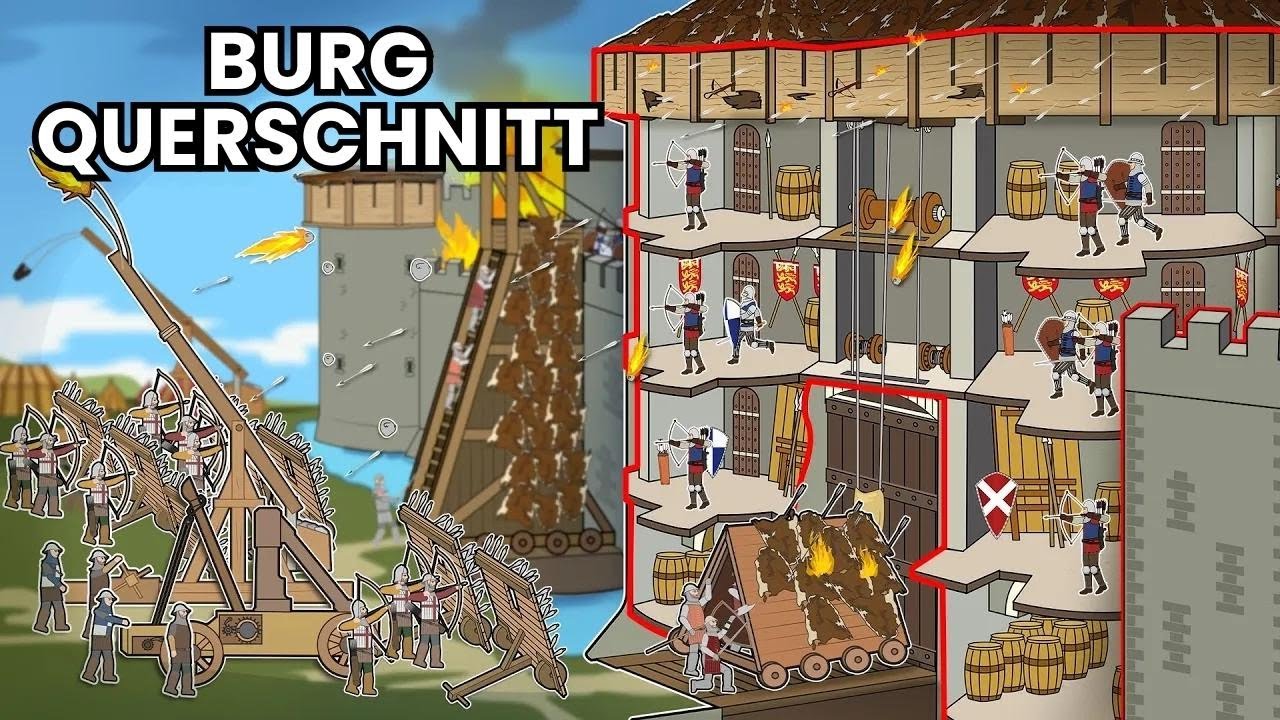Leben in einer Mittelalterlichen Burg (Querschnitt)