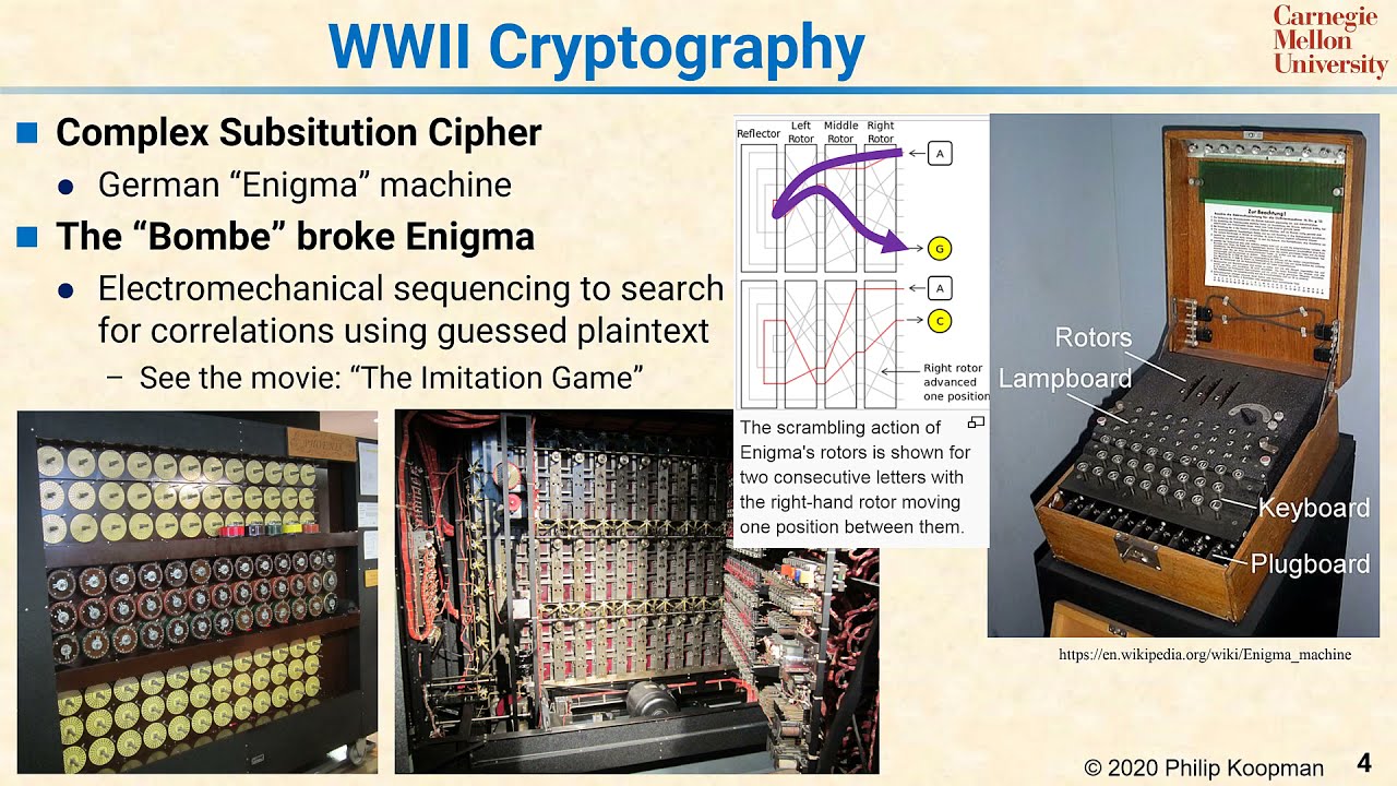 L36 04: Unlocking Secrets — World War II Cryptography 🕵️‍♂️