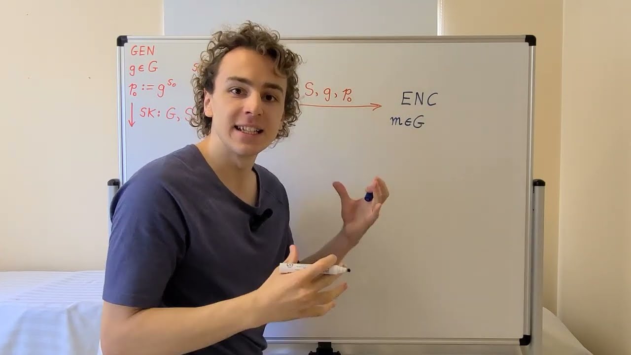Revolutionizing Security: Generalized Discrete Logarithm Public-Key Encryption 🔐 (Part 1)
