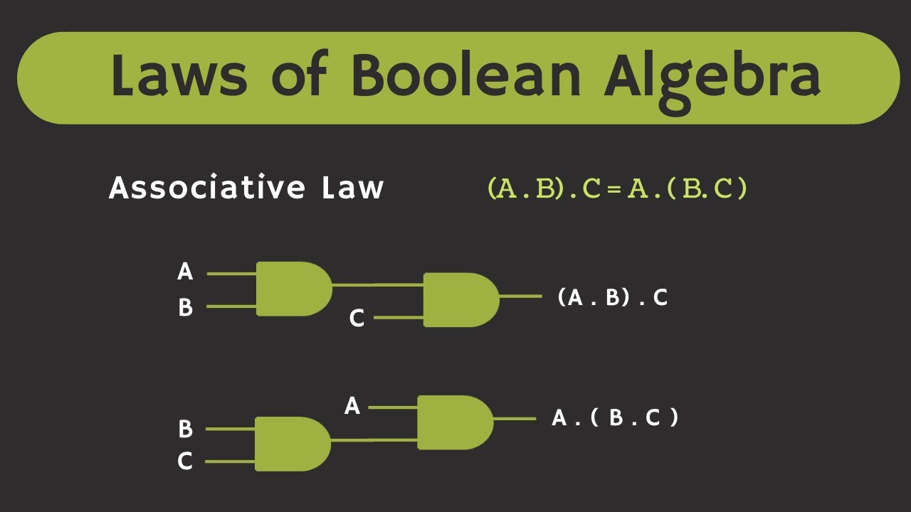 Understanding the Fundamental Laws of Boolean Algebra