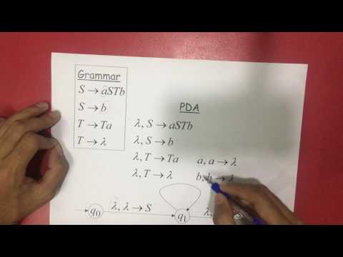 CFG to PDA conversion(Easy Trick)-Urdu/Hindi