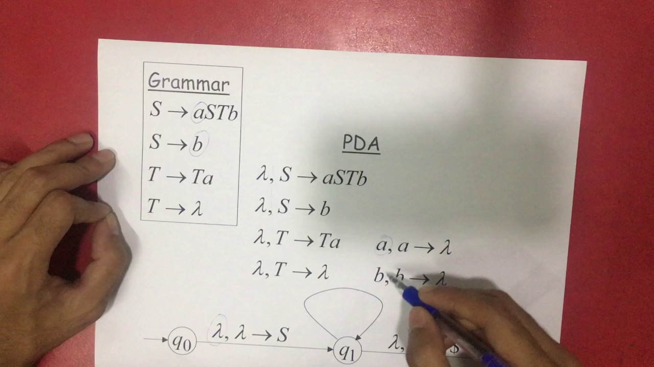CFG to PDA Conversion (Easy Trick) - Urdu/Hindi