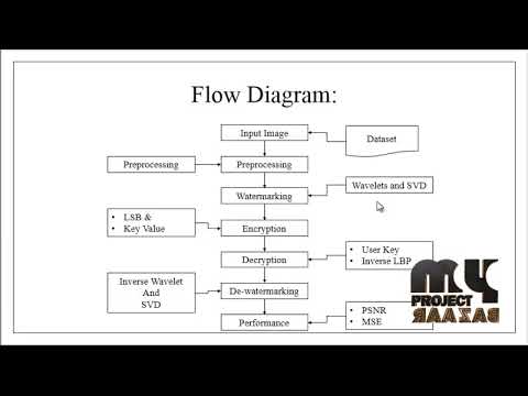 Image processing-Visual cryptography scheme for secret color images with color QR codes