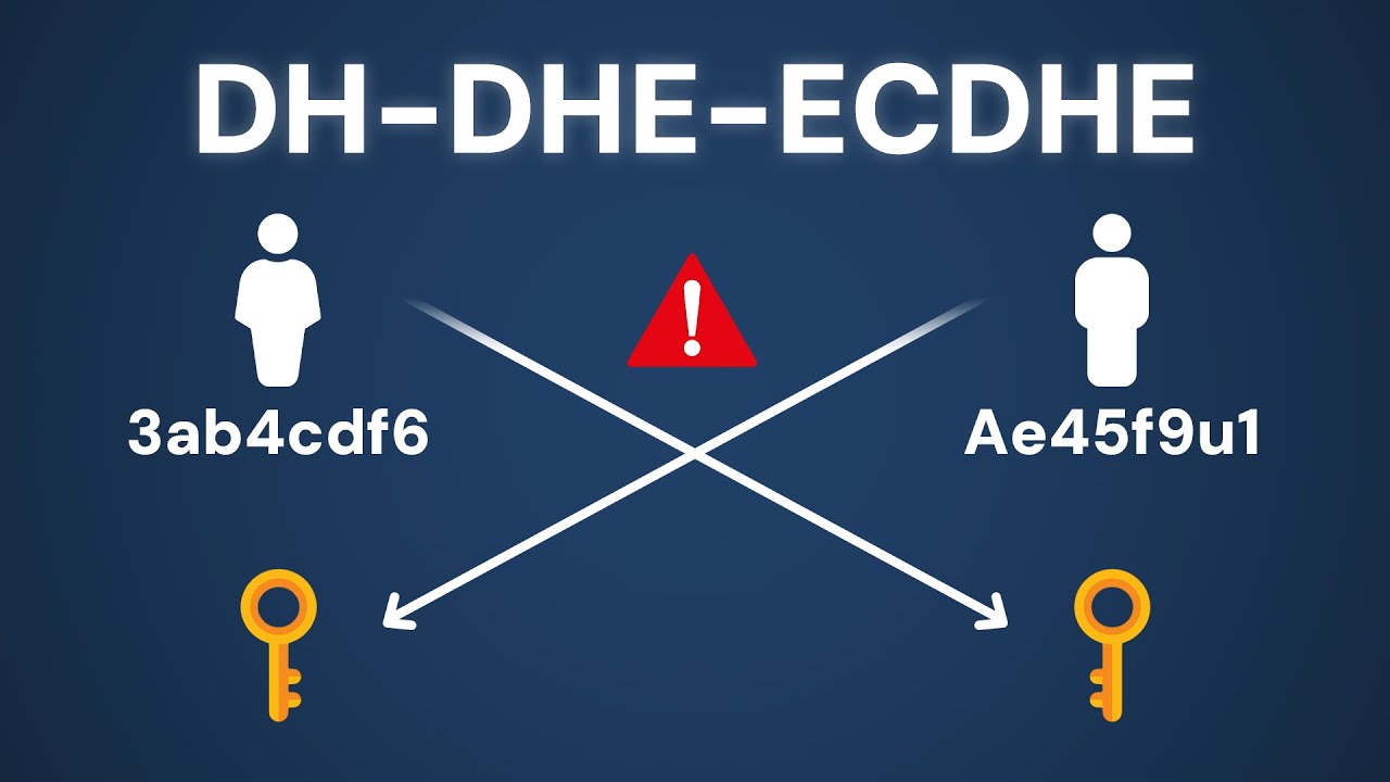 Le Protocole Diffie-Hellman : La Clé pour Sécuriser Tout Internet 🔐