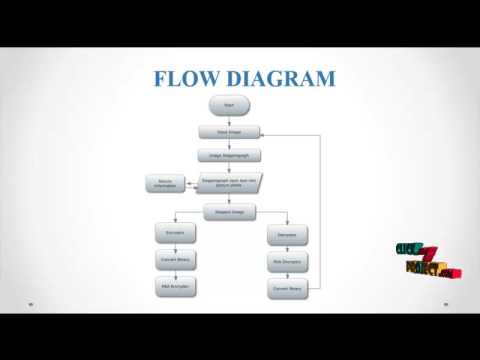 Secure Binary Image Steganography Based on Minimizing the Distortion on the Texture