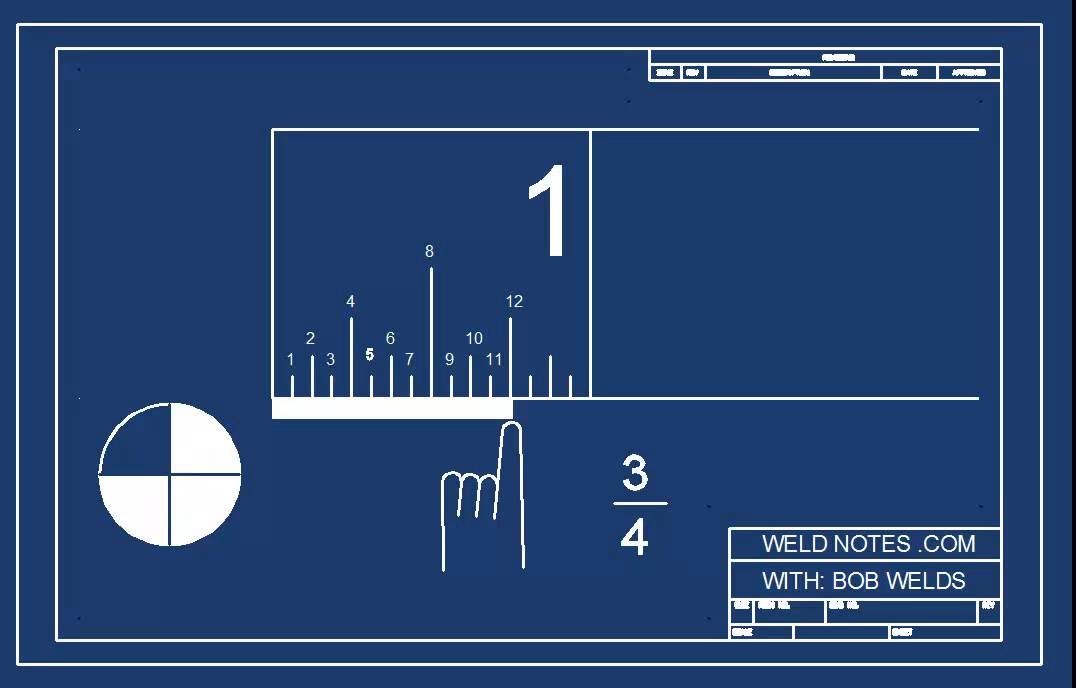 How to Read an Inch Ruler or Tape Measure