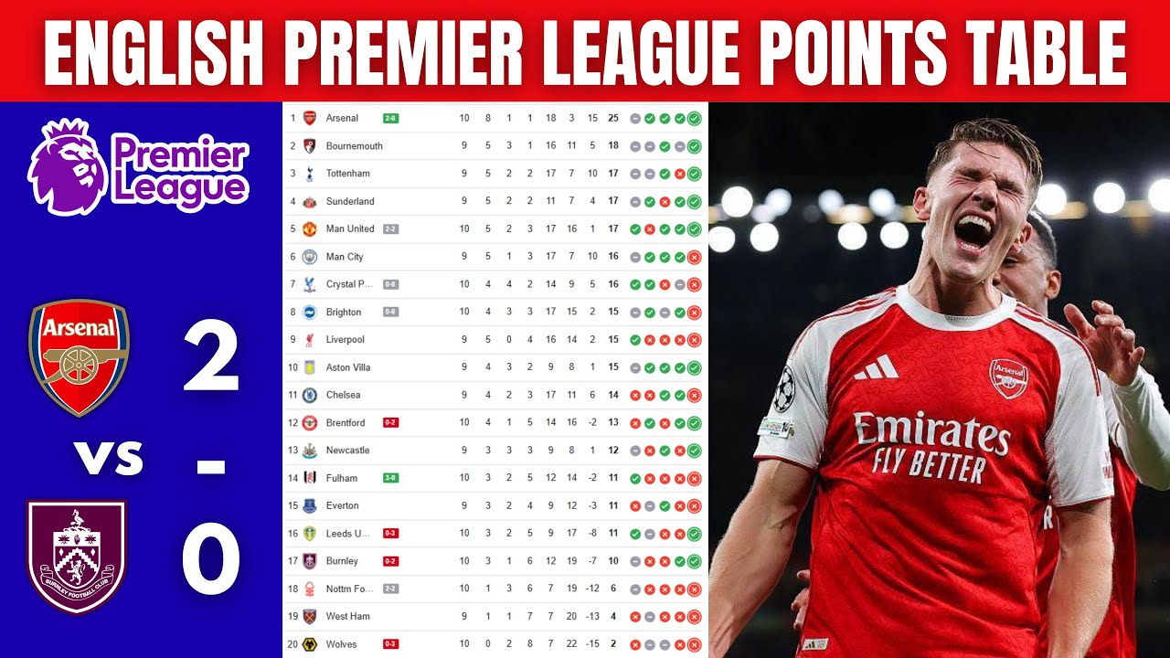 Updated English Premier League Table - Standings for 2025/2026 Season