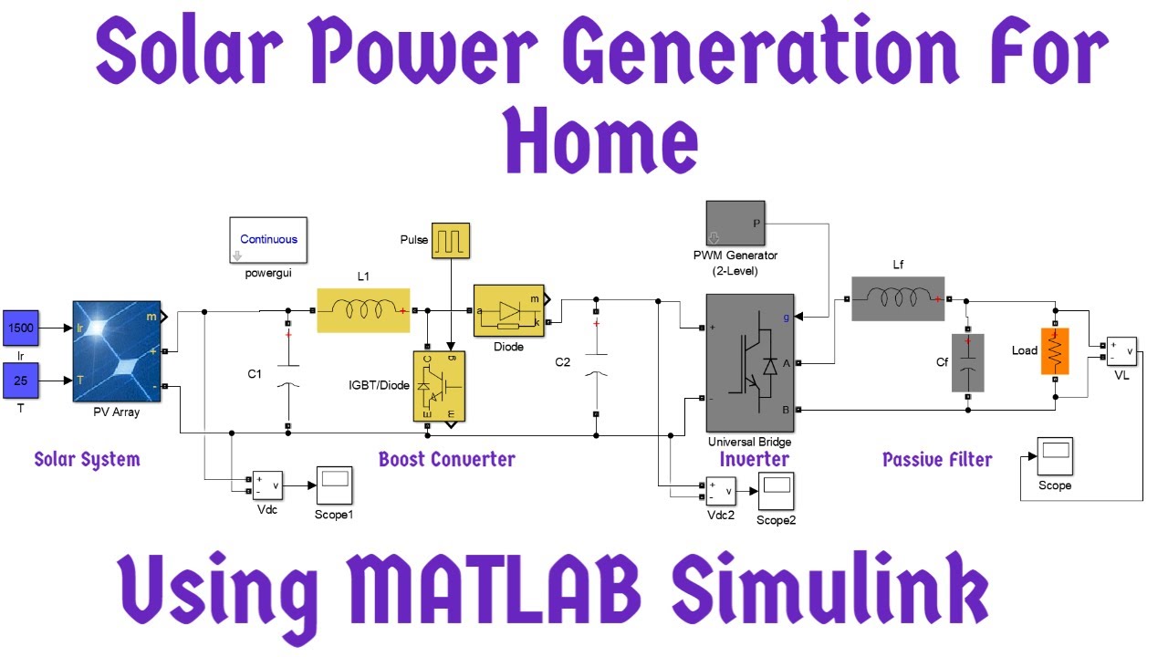 Home Solar Power System Design and Simulation Using MATLAB Simulink