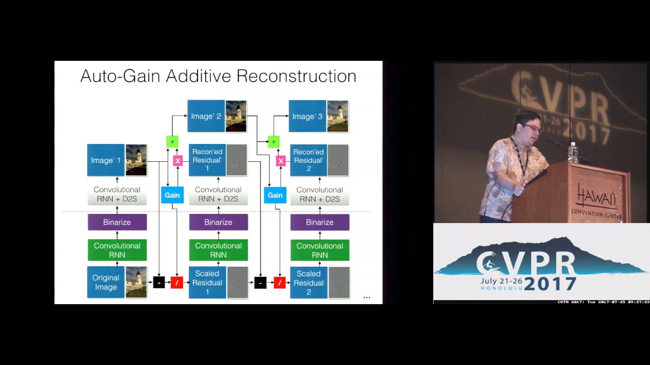 Revolutionizing Image Compression: Full-Resolution Lossy Compression with Recurrent Neural Networks 📸