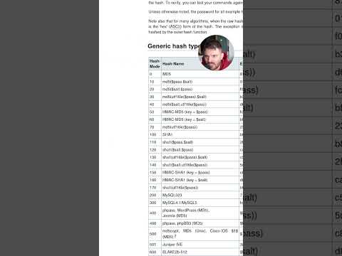 Cryptography - Recognising password hashes | Answer the Questions Series #shorts #thm #tryhackme