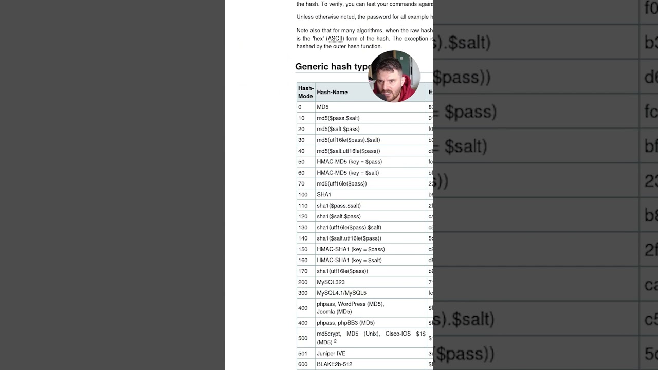 Cryptography Basics: Recognizing Password Hashes 🔐 | TryHackMe Shorts