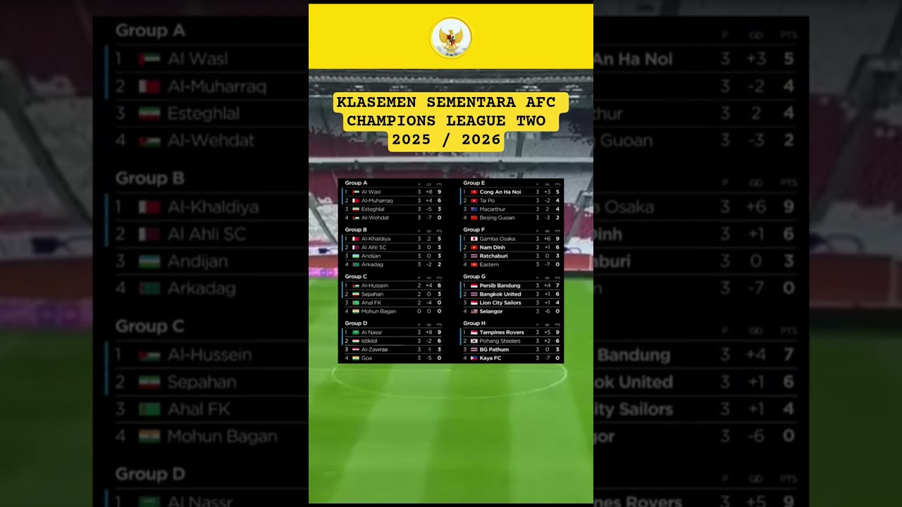 Klasemen Sementara AFC Champions League Two 2025/2026