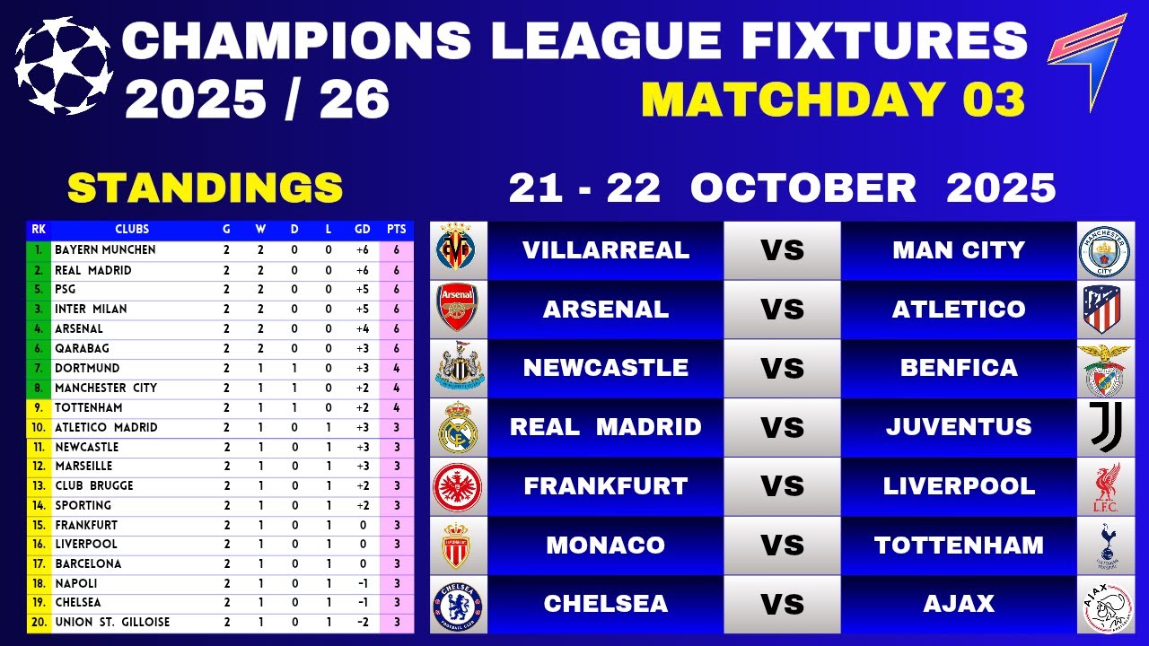 UCL Fixtures and Standings - Matchday 3 | Champions League 2025/26
