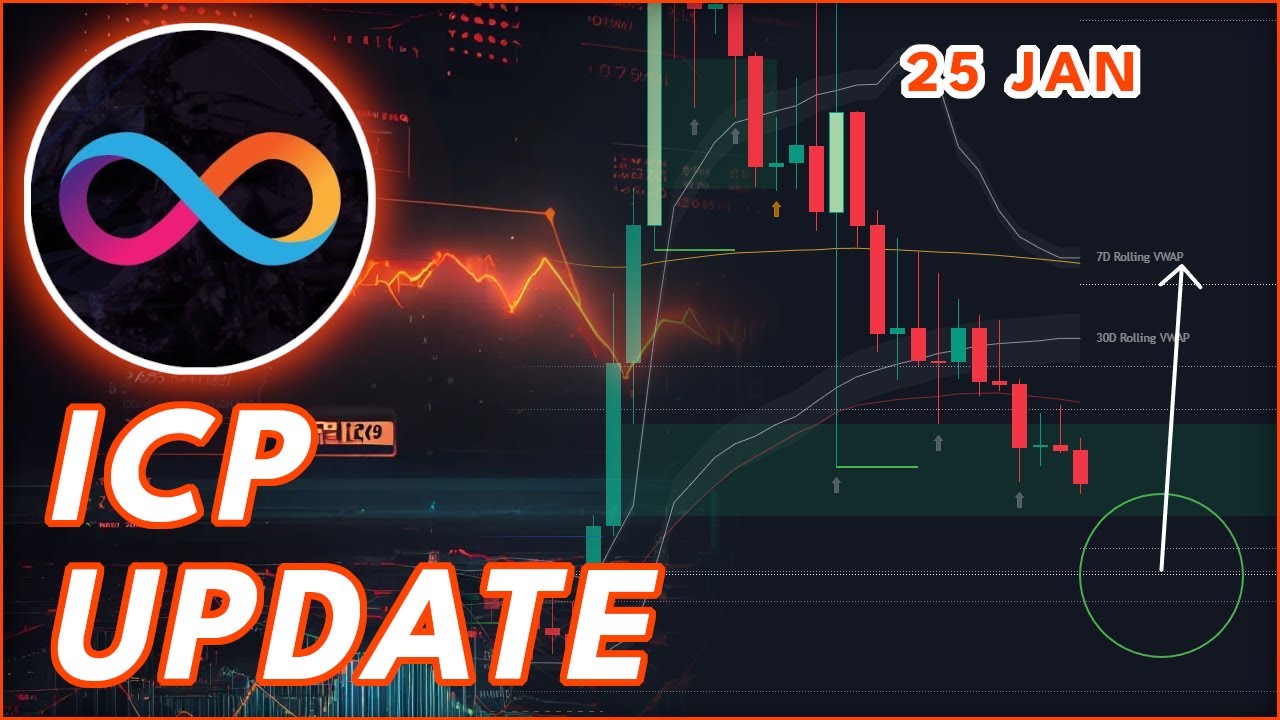 WHY ICP CAN PUMP AGAIN SOON!🔥 (ICP PRICE PREDICTION 2026)