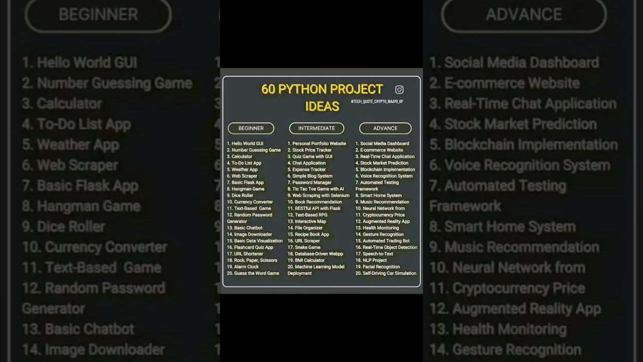 60 Python Project Ideas for Developers 🐍