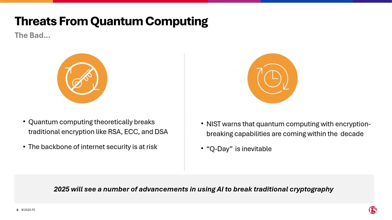 Streamline Certificate Lifecycle Automation & PQC with F5 + Keyfactor π