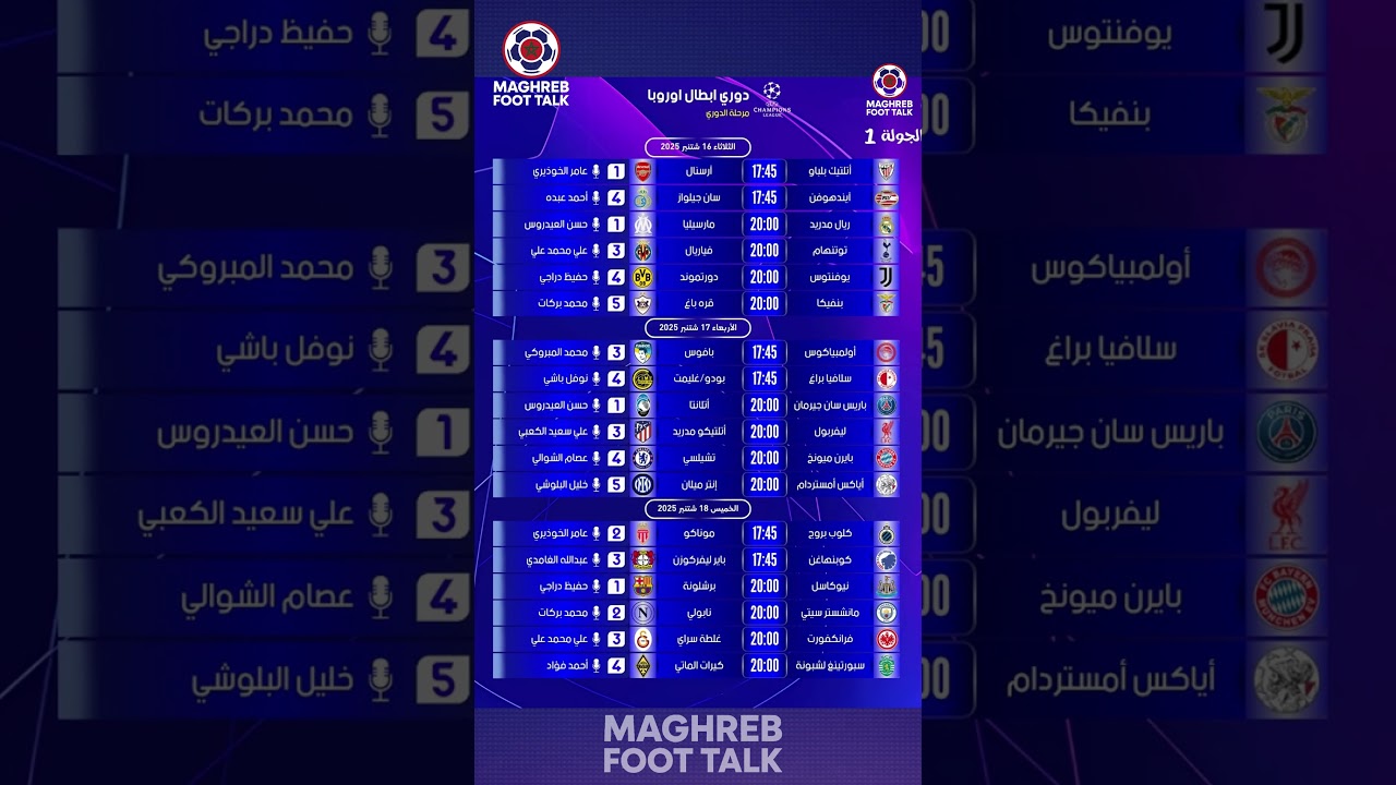 جدول مباريات الجولة الأولى من دوري أبطال أوروبا 2025 | المواعيد والقنوات الناقلة