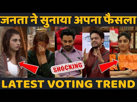 Bigg Boss 19 Latest Voting Trend, Gaurav เคธเฅ เคชเคเคเคพ เคฒเฅเคจเคพ Farhana เคเฅ เคชเฅเคพ เคญเคพเคฐเฅ, เคเคจเคคเคพ เคจเฅ เคธเฅเคจเคพเคฏเคพ เค
เคชเคจเคพ เคซเฅเคธเคฒเคพ
