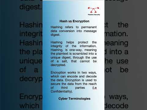 CyberSecurity Definitions | Hash vs Encryption
