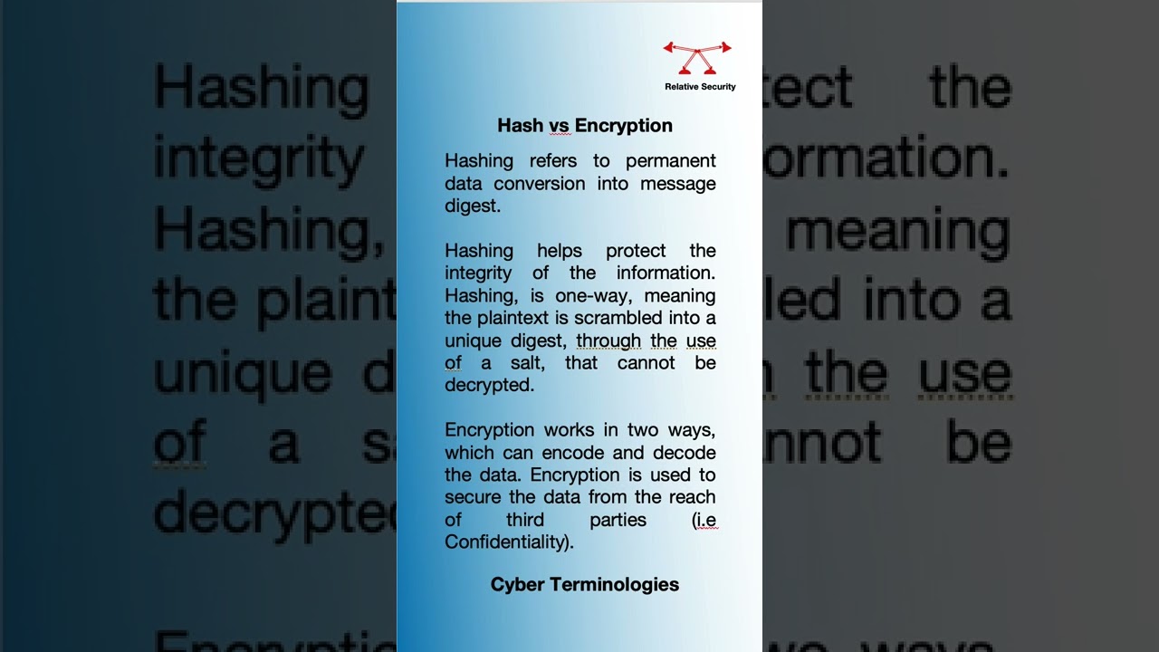 Hash vs Encryption: Key Cybersecurity Definitions Explained 🔐