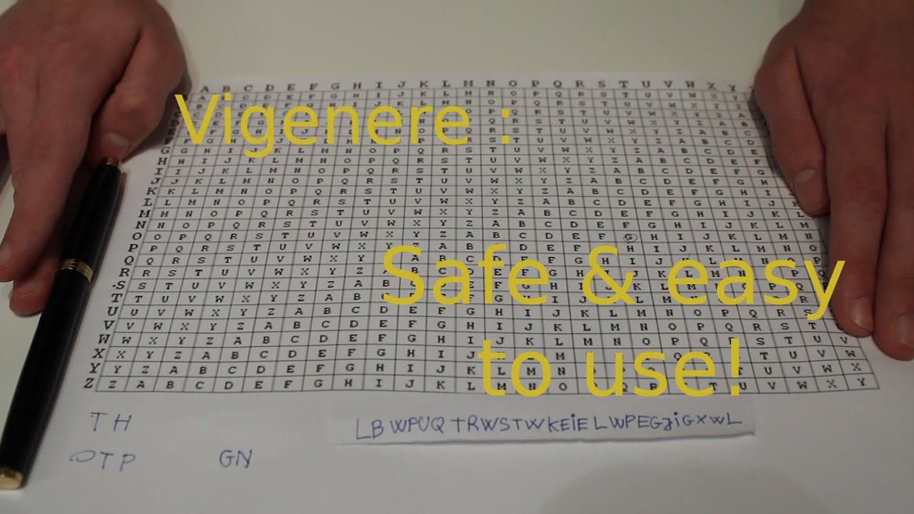 Using the Vigenere Cipher for Enciphering and Deciphering