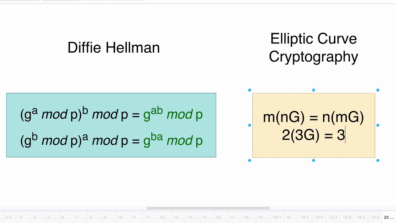 18 Diffie-Hellman vs Elliptic Curve Cryptography: Which is Better? 🔐