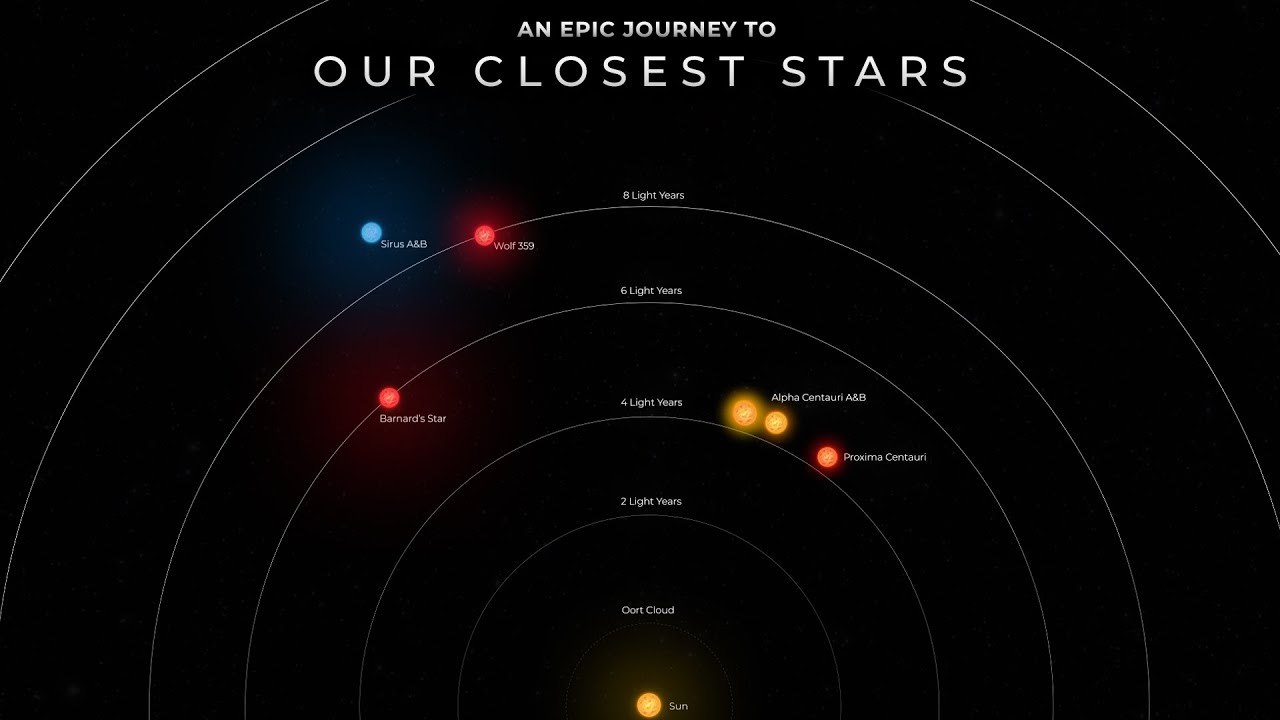 Journey to Our Closest Stars: An Epic Space Documentary 2025 โจ