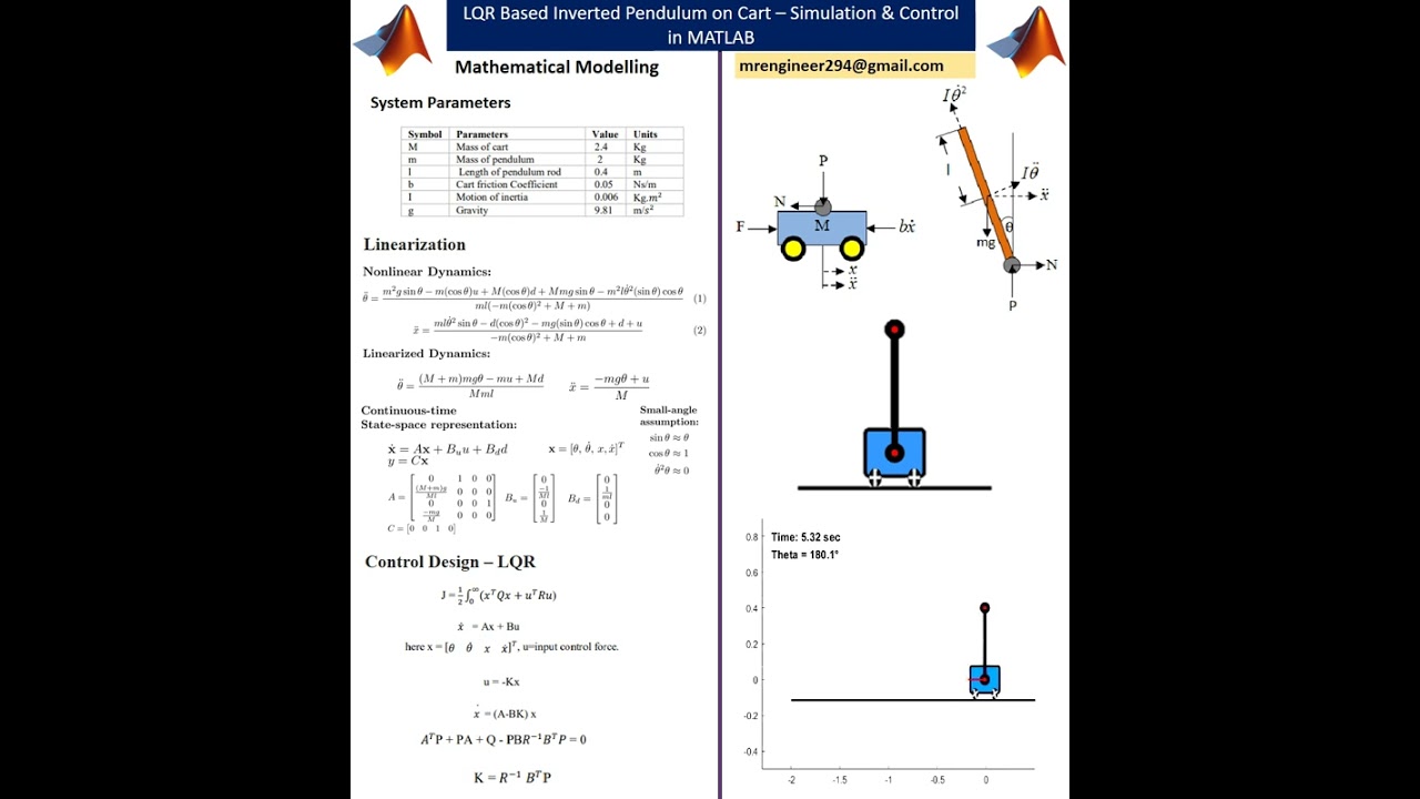 LQR Control of Inverted Pendulum on Cart in MATLAB