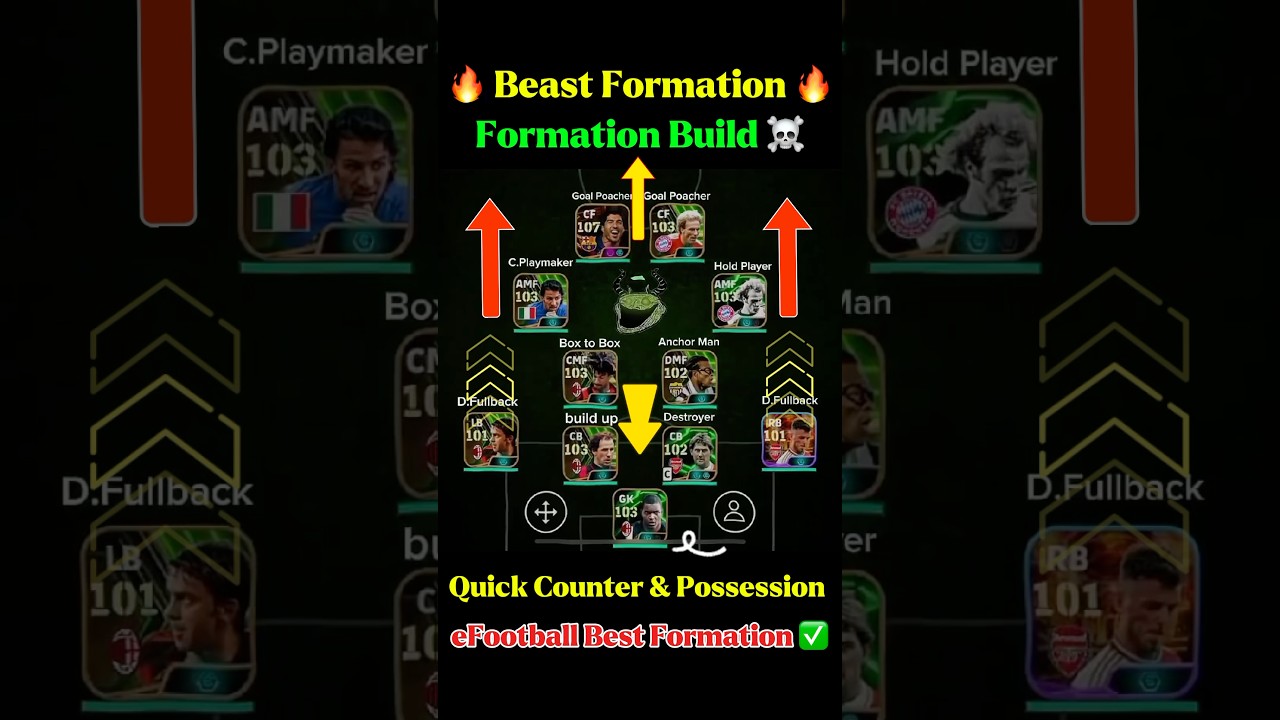 Top eFootball 4222 Formation for 2025 ⚽