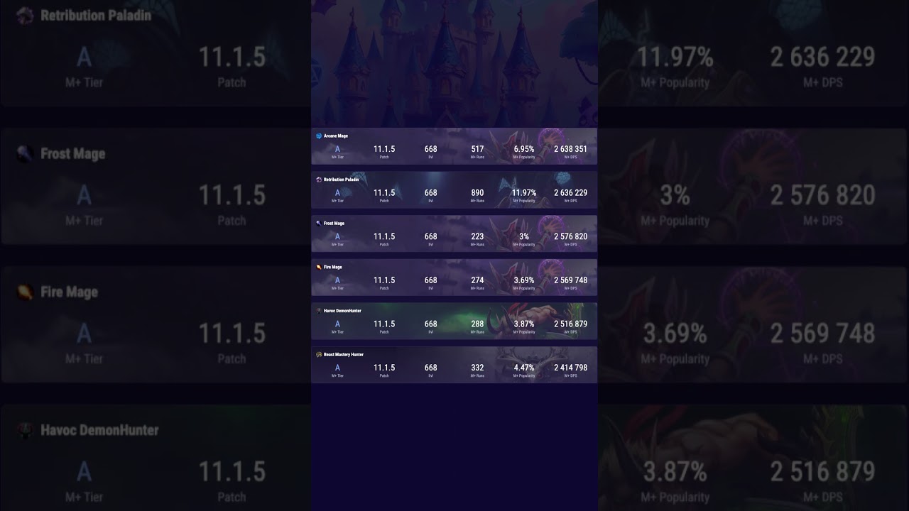 WoW DPS Tier List May 2025 – Patch 11.1.5 Season 2